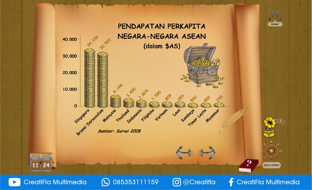 Multimedia Interaktif Asia Tenggara ASEAN