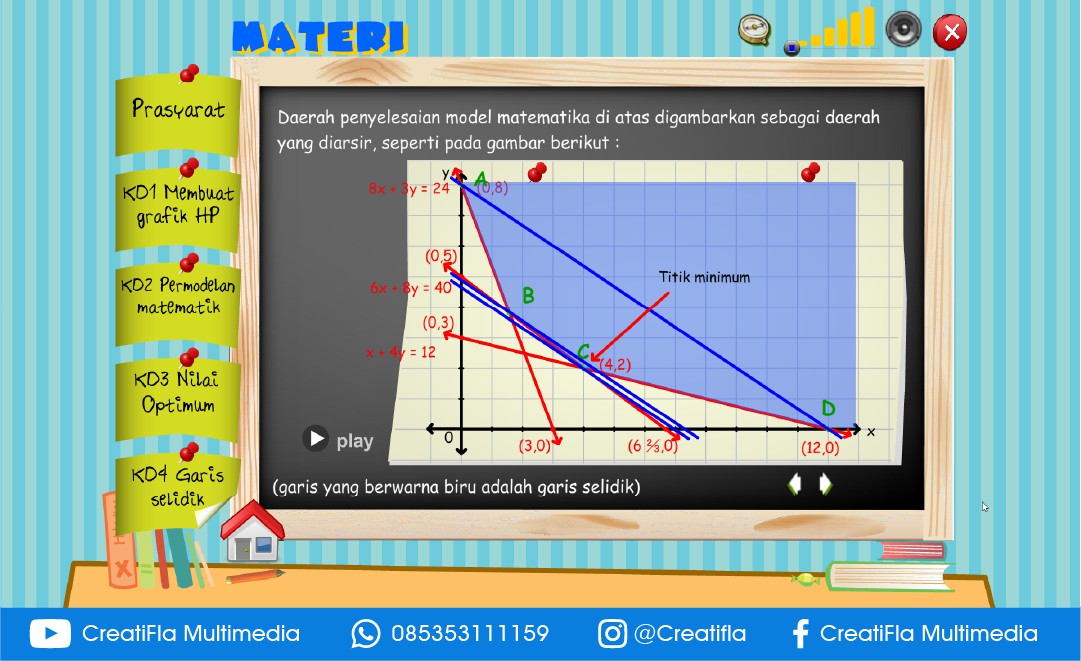 Multimedia Interaktif Matematika Program Linier